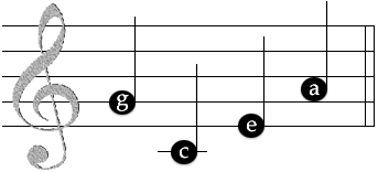 To hear all 4 notes at once click on the G-clef, and to hear the individual notes click them one at a time.